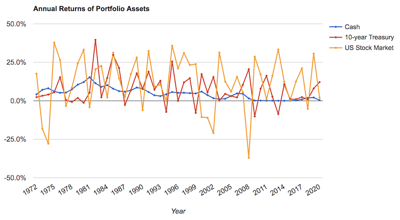 asset class volatility