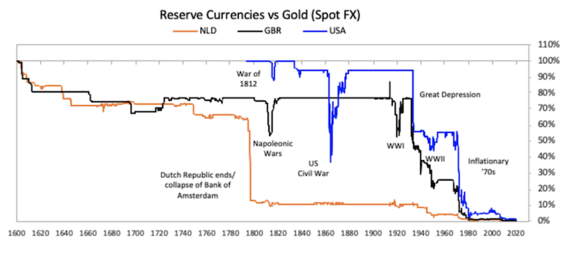 guilder pound dollar