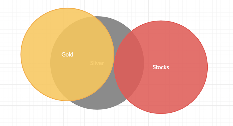 gold silver stocks