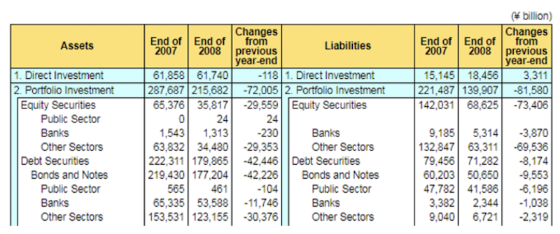 Japan capital flow