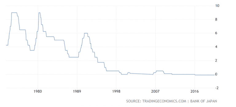 Is the Yen’s Safe Haven Status Changing?