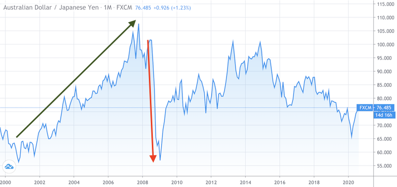 audjpy