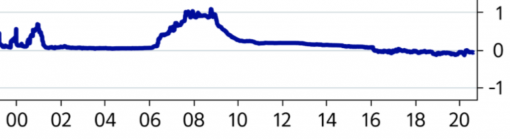 jpy interest rate history