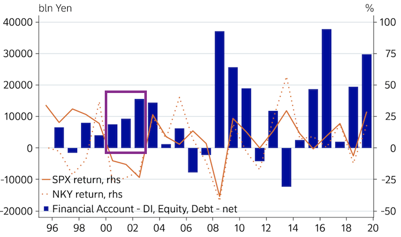 japan investor flows