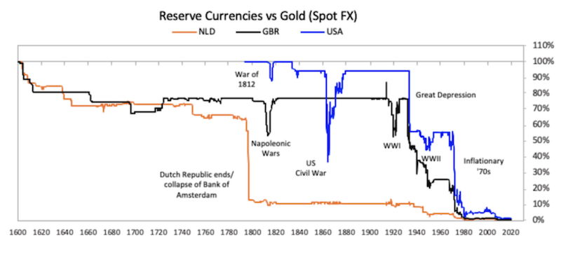 guilder pound