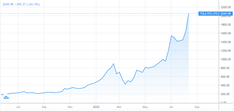 tsla stock price