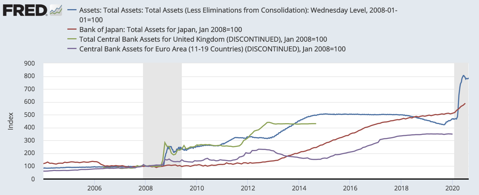 central bank balance sheets comparison