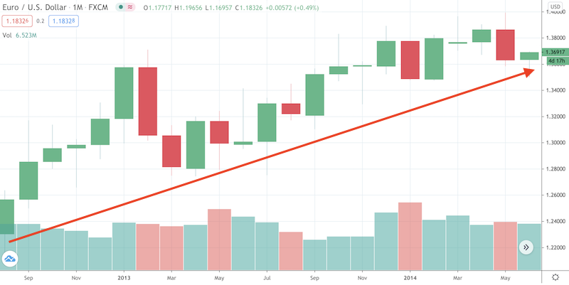 eurusd 2012