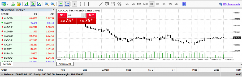 Fortrade MT4 Opinions