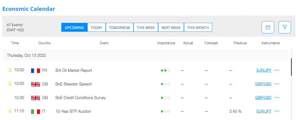 Fortrade Economic Calendar