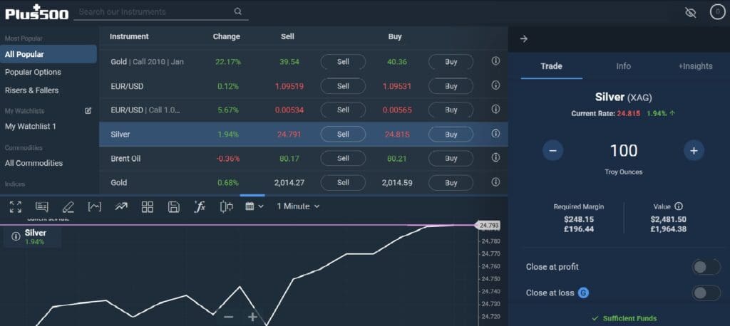 Trading silver CFDs on Plus500 demo account