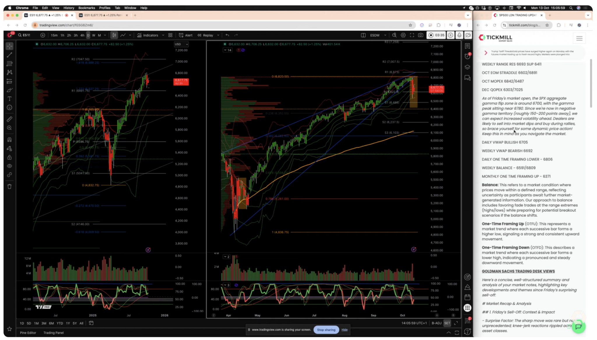 Market research video from Tickmill