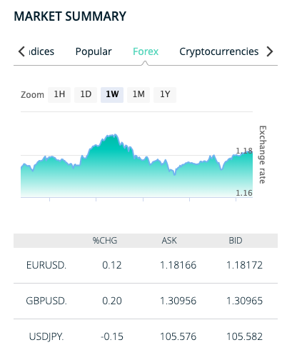 Tradetime price graph