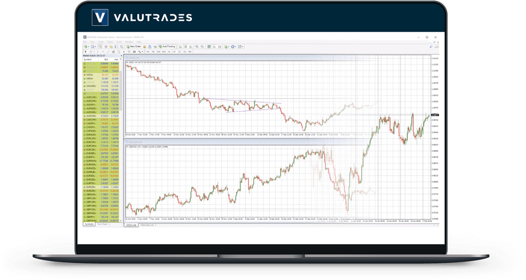 Nền tảng Valutrades MT4