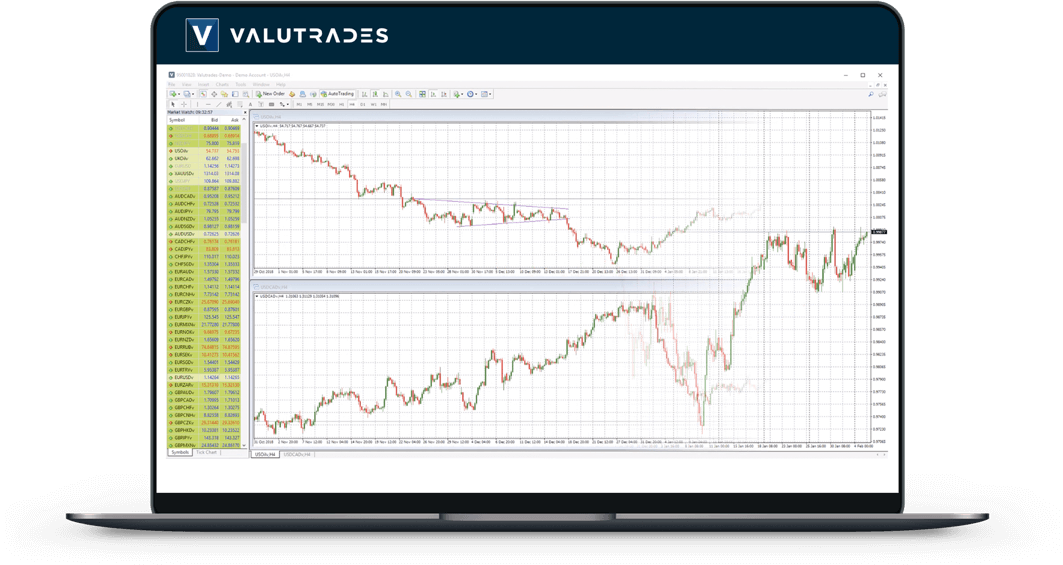 Valutrades MT4 platform