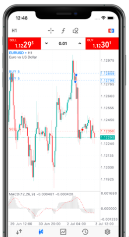 Zero Markets mobile trading