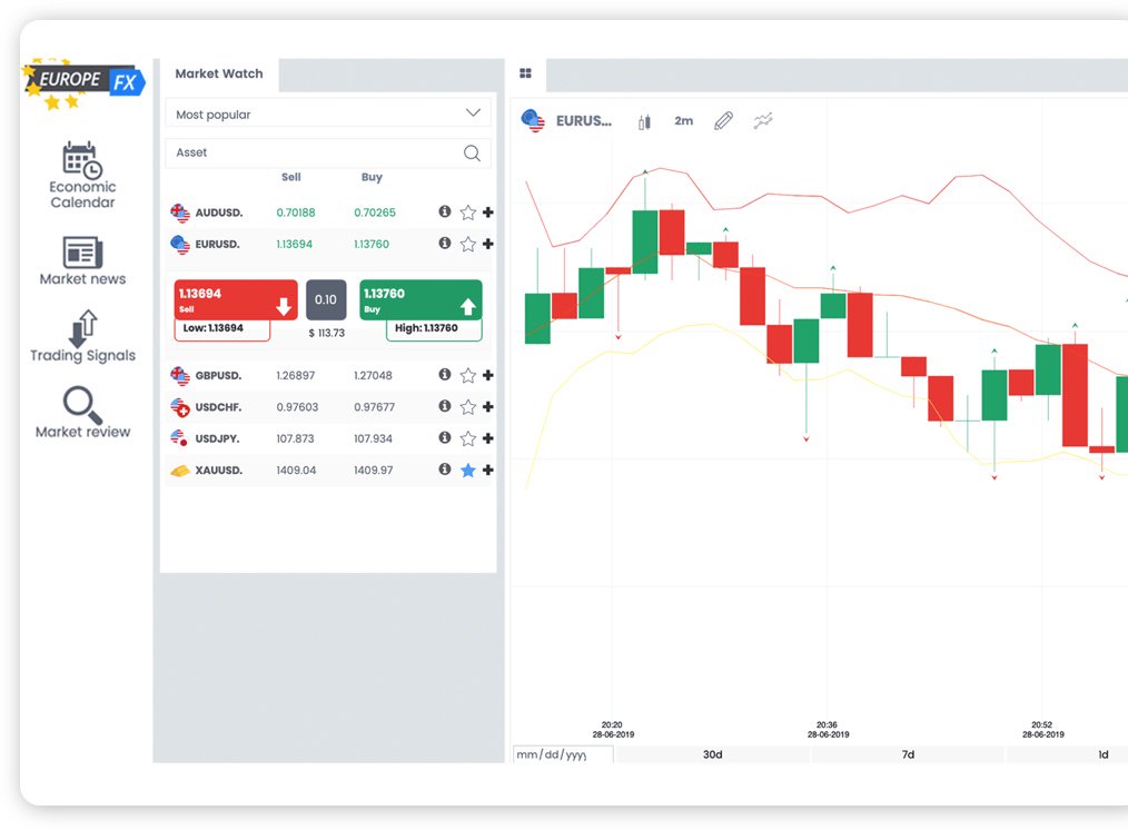 EuropeFX Euro Trader platform