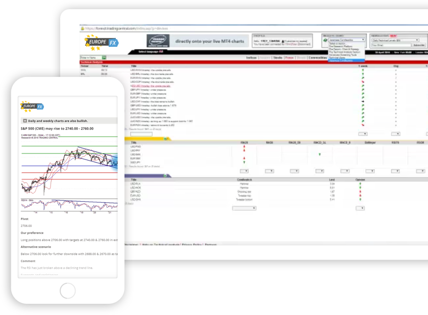 EuropeFX Trading Central