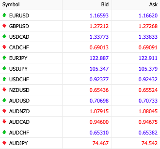 Forex Trading Platform