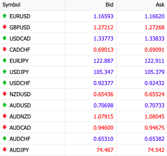 currency pairs