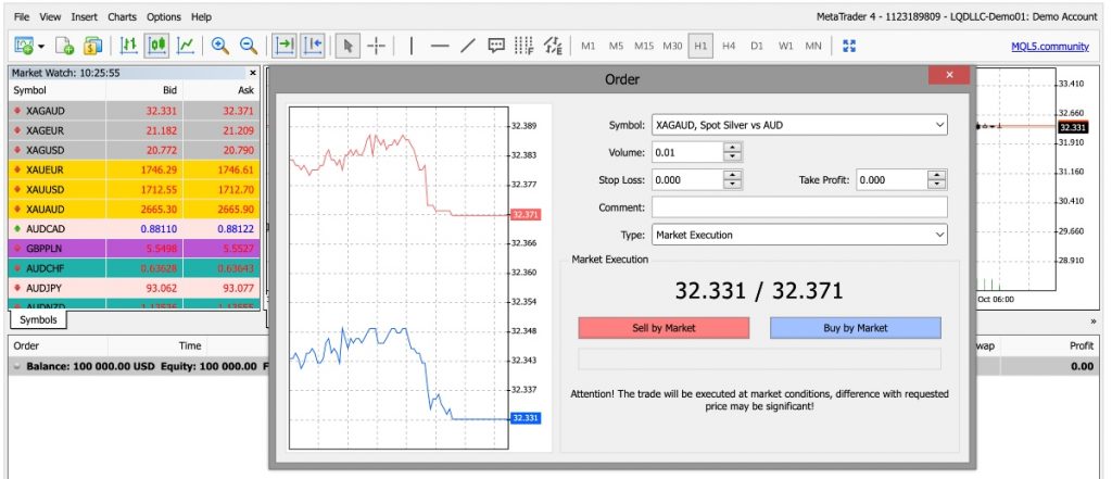 LQDFX broker review