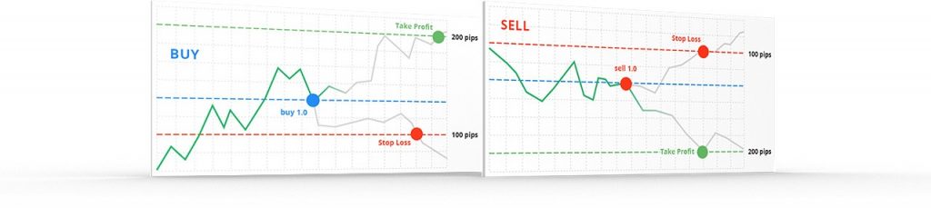 MetaTrader 4 risk limits