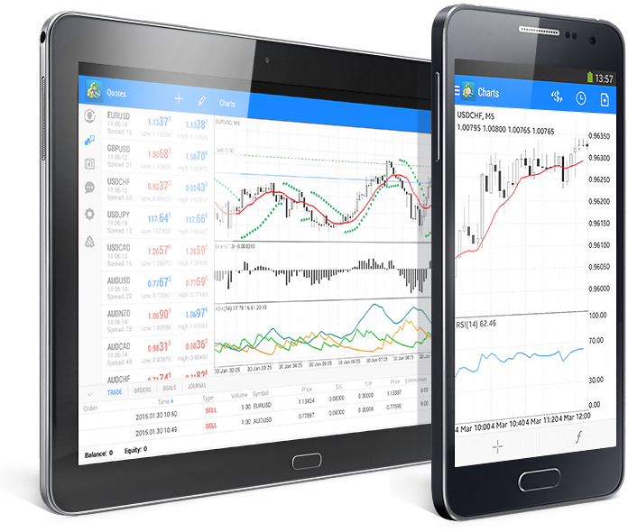 Mega Trader FX MT4 mobile app