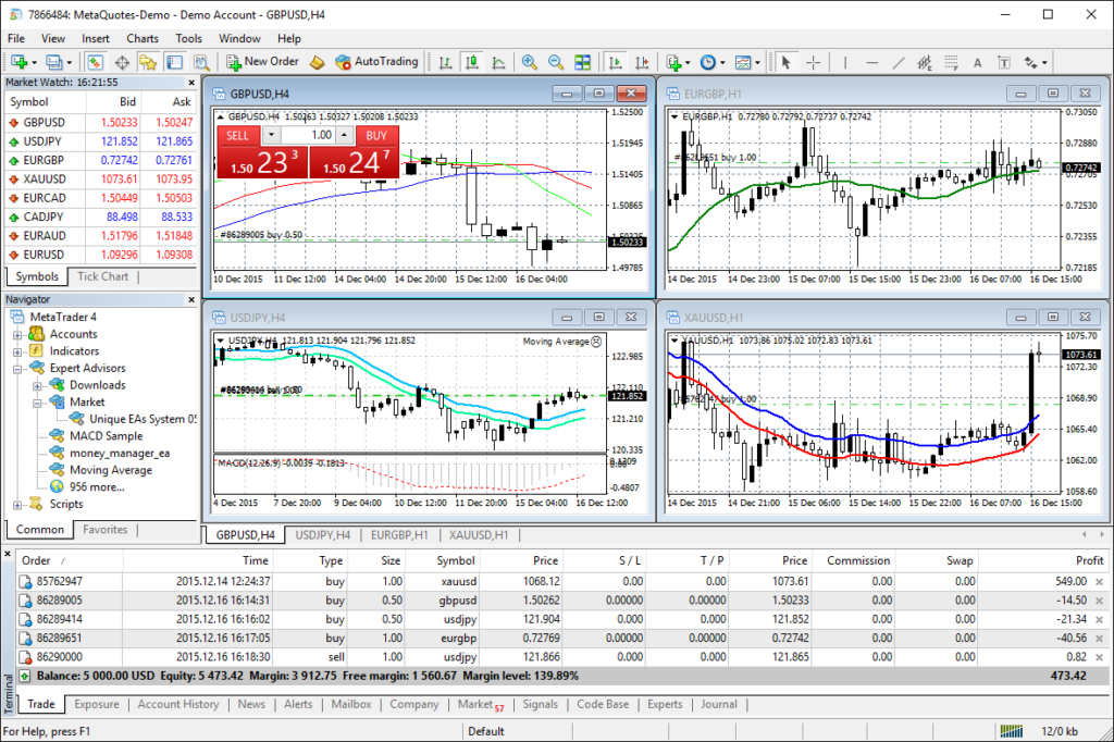 Mega Trader FX MT4 trading platform