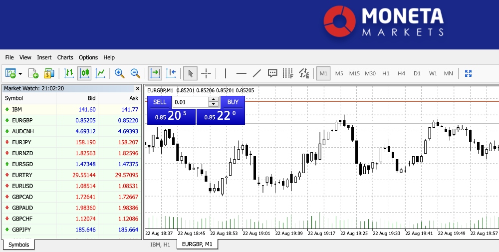 Screengrab of MetaTrader 4 webtrader platform on Moneta Markets