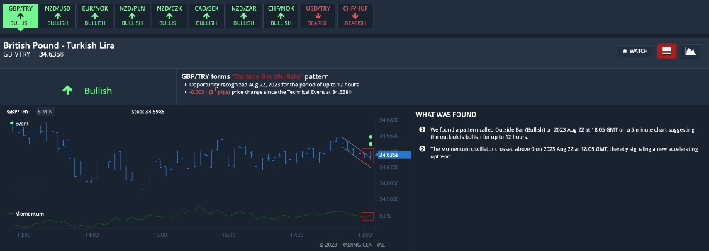 Featured Ideas on forex at Moneta Markets