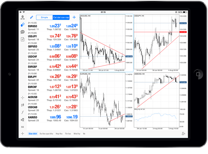 PaxForex MT4 mobile