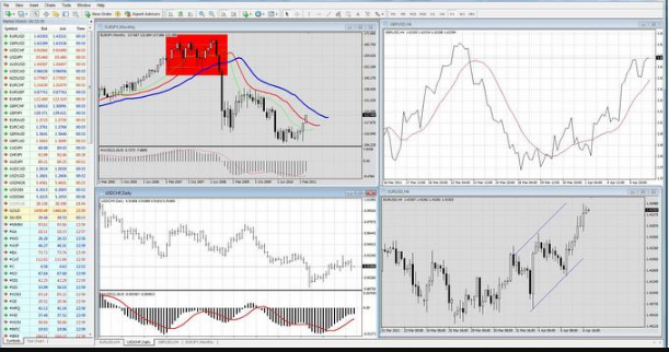 PaxForex MT4 trading platform