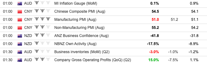 economic calendar