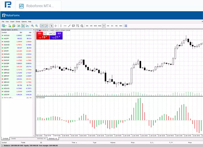 RoboForex MT4 platform