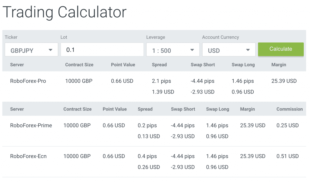 Forex calculator at RoboForex, showing GBPJPY trading costs