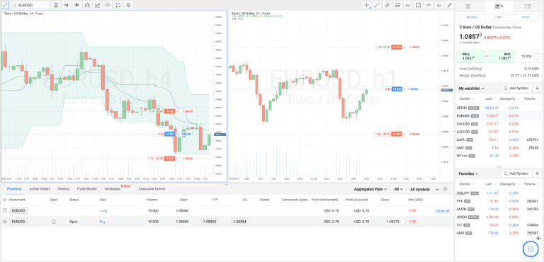 RoboForex Review