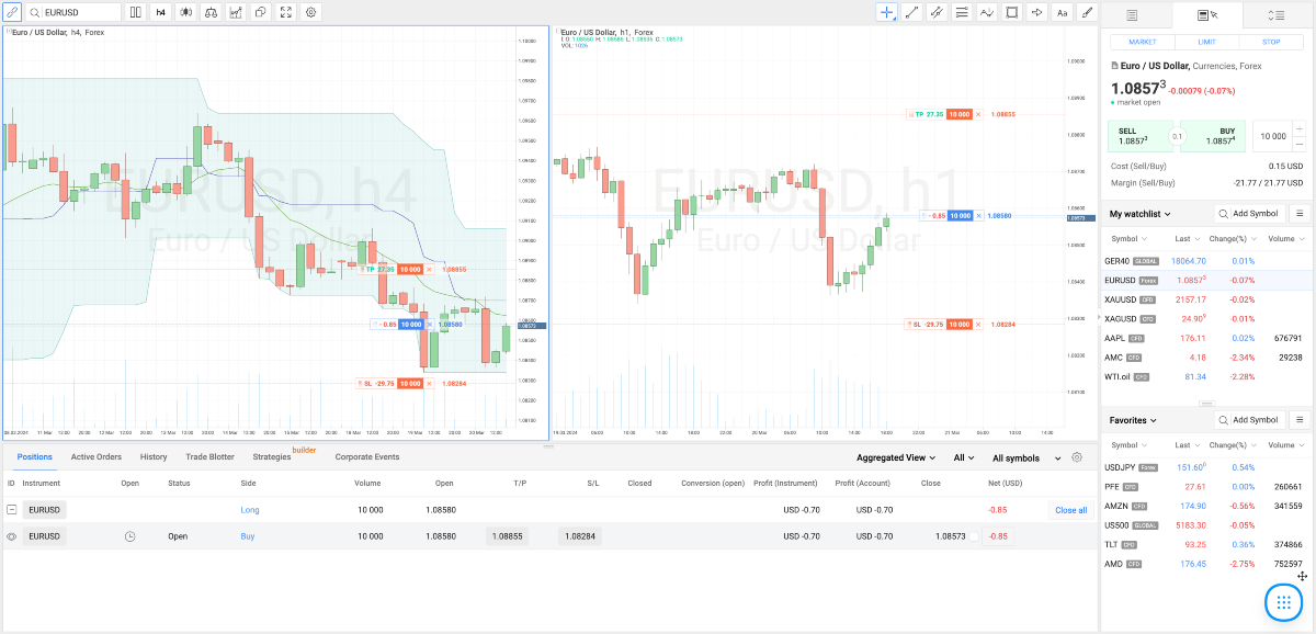 R Stocks Trader platform at RoboForex showing EUR/USD technical indicators