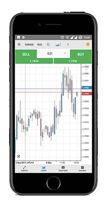 RoboForex mobile trading