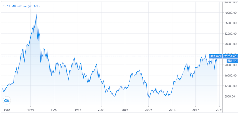 Top Anecdotal Signs of a Market Bubble