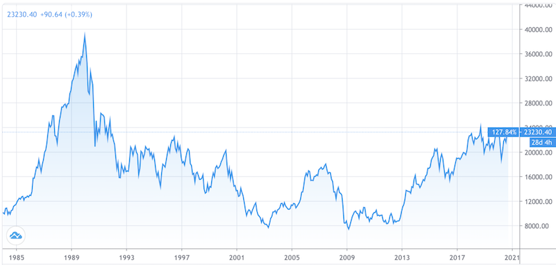 nikkei 225 market bubble