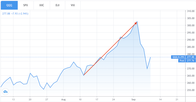 softbank nasdaq