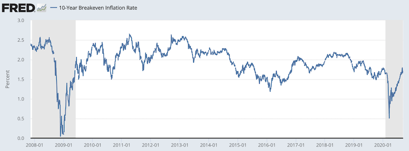 average inflation targeting ait