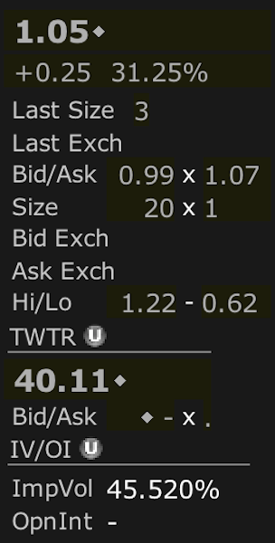 day trading twtr options