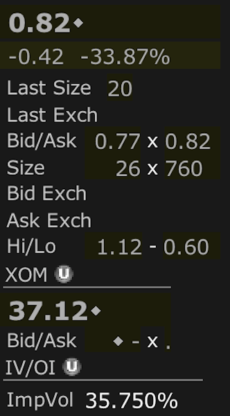 day trading xom options