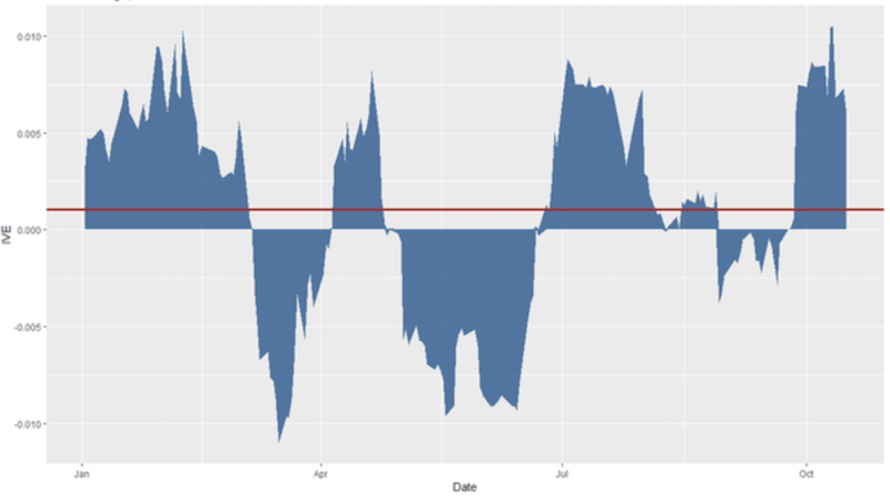 aapl volatility