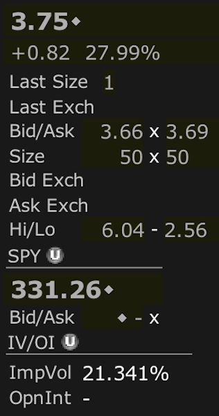 day trading spy options