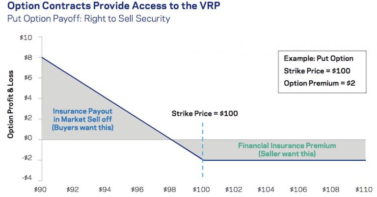 Volatility Risk Premium (VRP): Portfolio Strategies - DayTrading.com