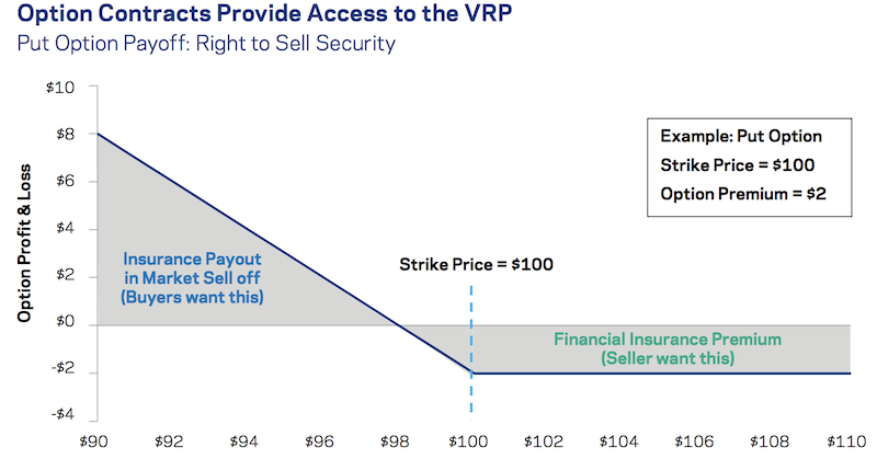 options payout diagram