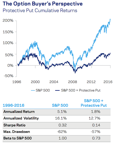 volatility risk premium performance