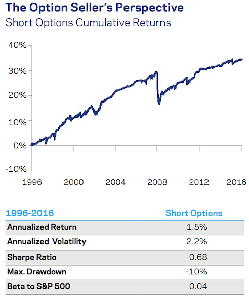 volatility risk premium portfolio